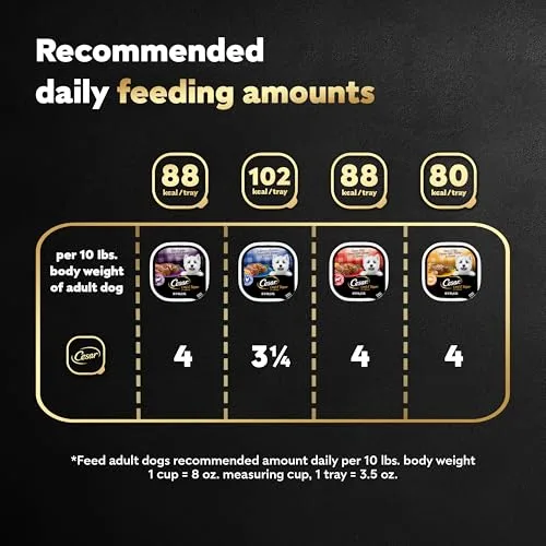 Cesar Loaf in Sauce Wet Dog Food Rotisserie Chicken, Filet Mignon, Angus Beef, and Ham & Egg Flavors Variety Pack, 3.5 oz. Easy Peel Trays (24 Count, Pack of 1)