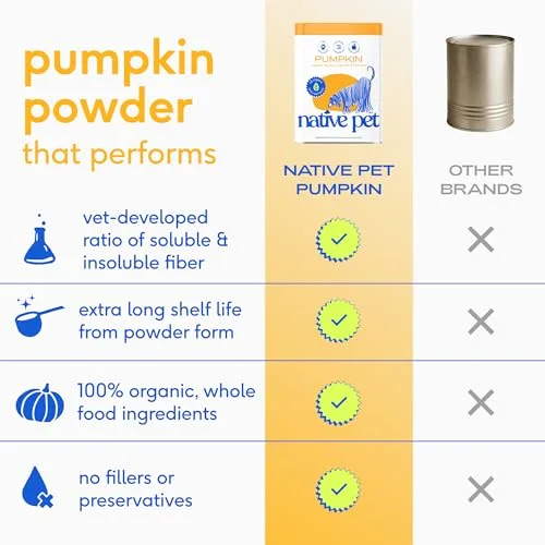 Native Pet Pumpkin for Dogs - Organic Powder Pumpkin Puree Dog Food Toppers -Rich in Fiber Supplement Powder Helps with Digestion, Nutrient Absorption, Diarrhea, Constipation & Upset Stomach-30 Scoops