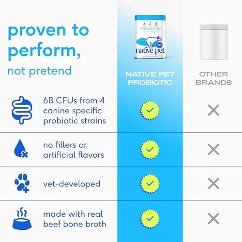 Native Pet Probiotics for Dogs - Dog Probiotics Powder for Digestive Health, Gut Support, & Immune Boost – Vet-Formulated Powder for Maximum Potency with Digestive Enzymes & Prebiotics - 30 Scoops