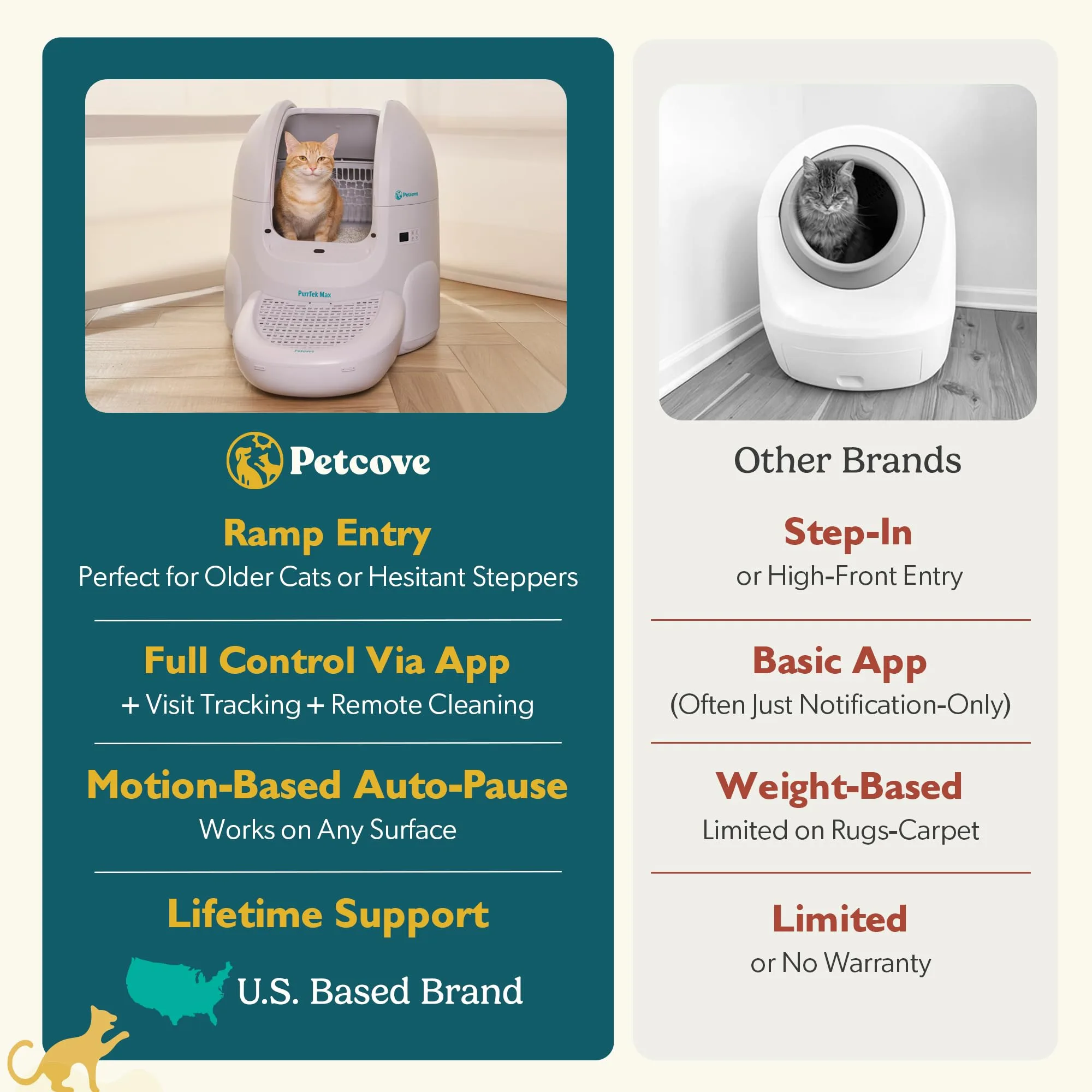 Litter granules around the box demonstrating tracking, with a large secondary mat shown as the recommended solution.